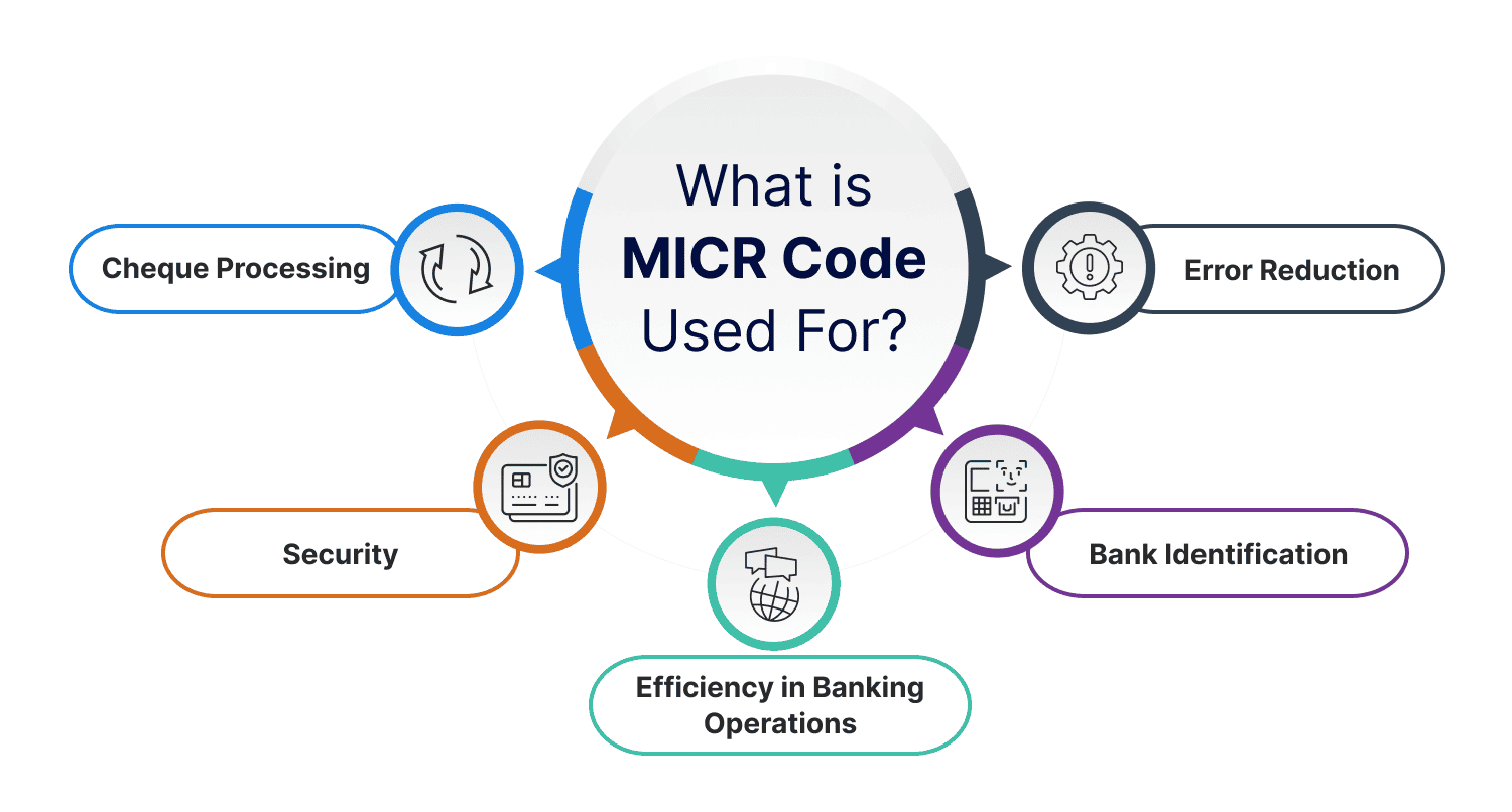 What is MICR code used for?